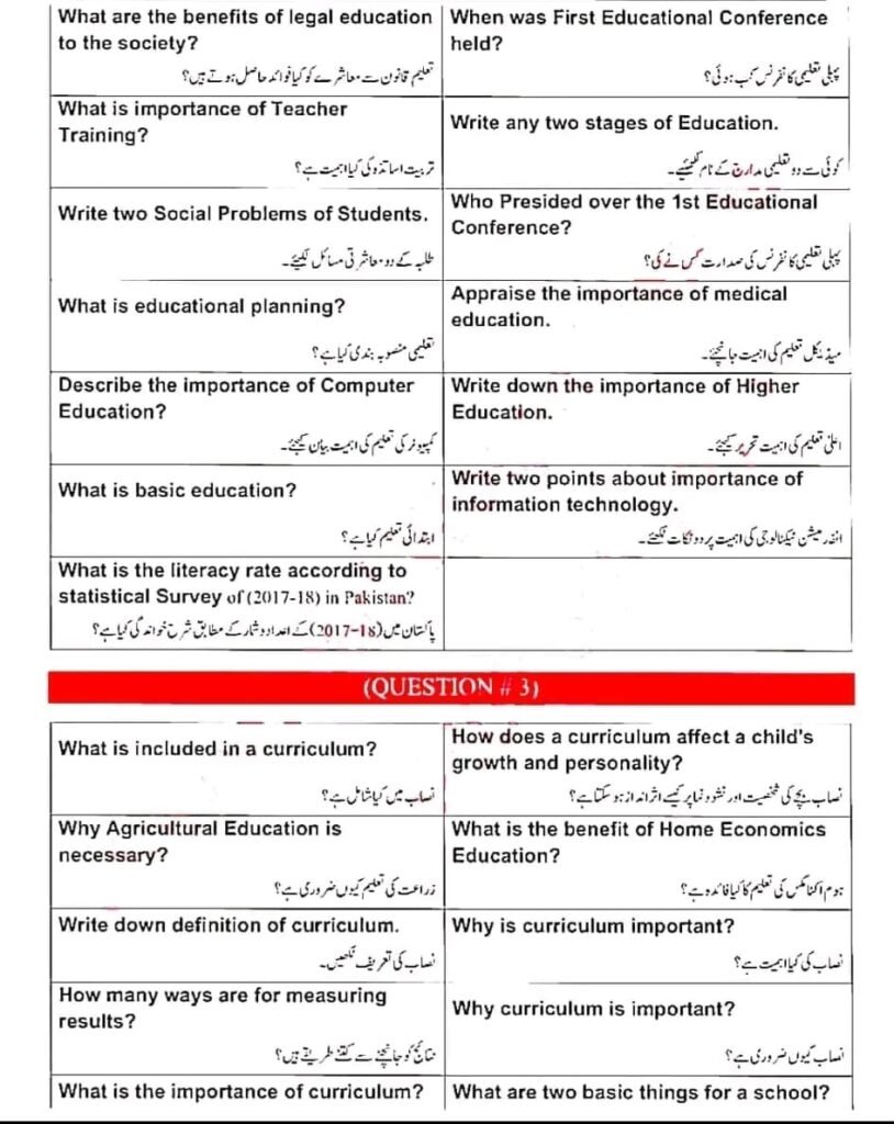 10th Class Education Guess Paper 2024