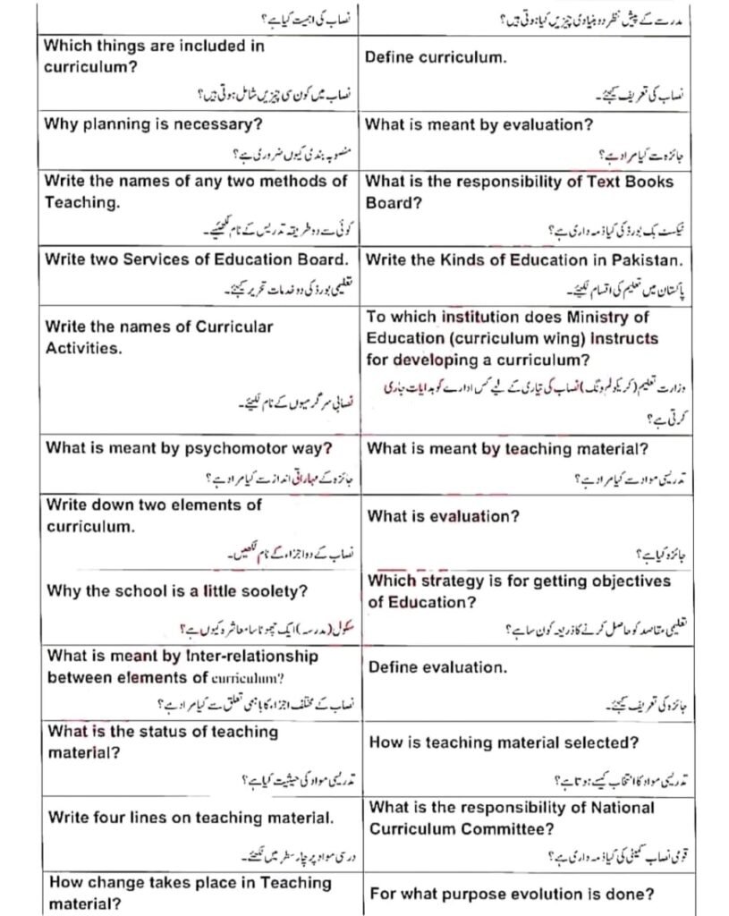 10th Class Education Guess Paper 2024 For All Punjab Boards 1