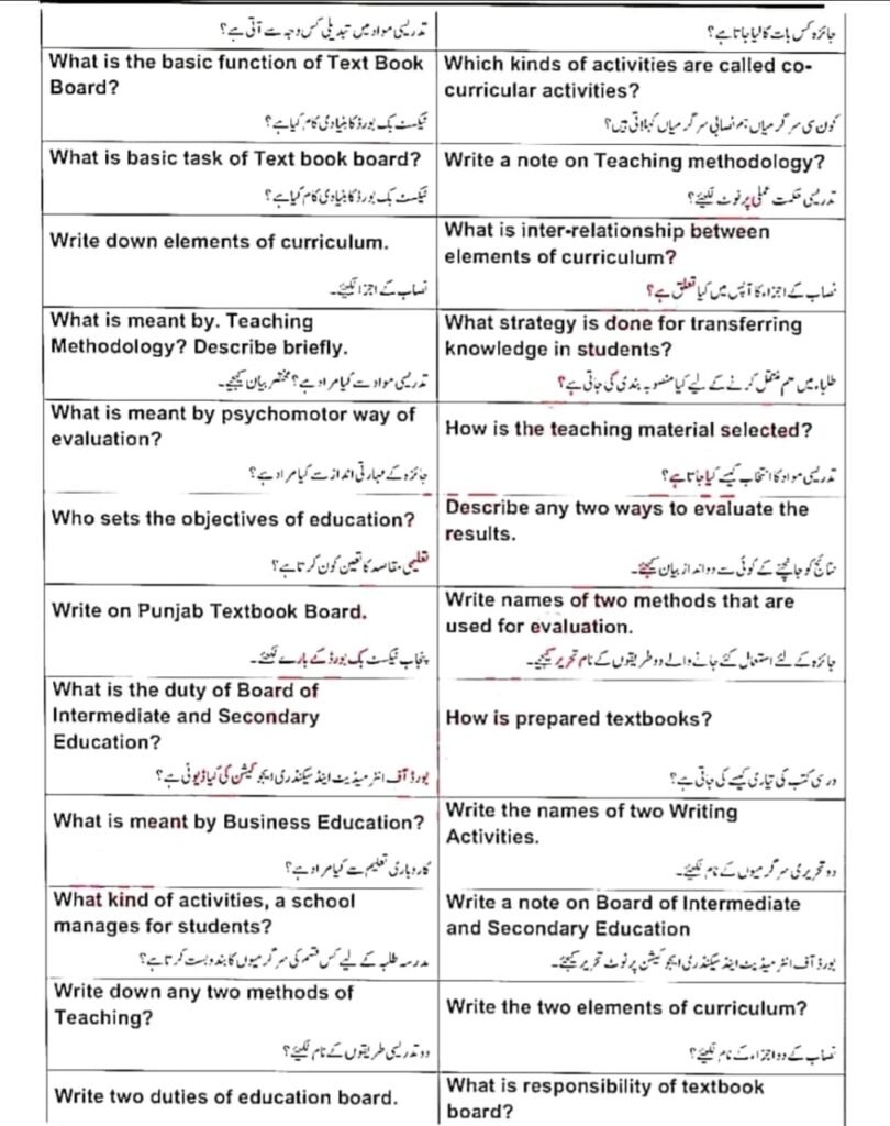 10th Class Education Guess Paper 2024 For All Punjab Boards 2